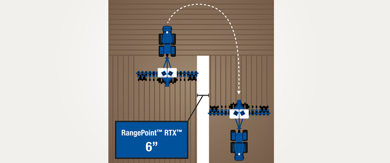 Range Point RTX™ | Avantis Coopérative